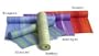 Nature Collection Yoga Mats