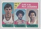 1975-76 Topps #222 - Jones/Gilmore/Malone LL