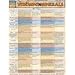 Vitamins & Minerals Quick Reference Guide (Quick Study Health)
