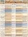 vitamin e - Vitamins & Minerals Laminate Reference Chart (Quickstudy: Health)