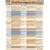 Vitamins & Minerals Quick Reference Guide (Quick Study Health)
