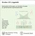 Studien-CD Linguistik. CD-ROM