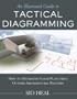 An Illustrated Guide to Tactical Diagramming