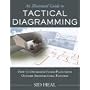 An Illustrated Guide to Tactical Diagramming
