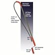 GENERAL 6' Telescoping Closet Auger