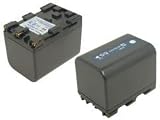 Battery for Professional Sony HVR-A1J 3000mAh Anthracite, 7,2V, Li-Ion