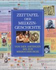 Produkt-Bild: Zeittafel der Medizingeschichte