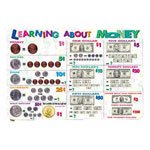 MONEY LEARNING PLACEMAT by Painless Learning