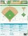 Search : Baseball Basics Laminated Reference Guide (Quickstudy: Sports)