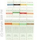 COTTON CANDY by Demeter - EDC SPRAY 4 oz for U