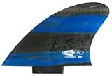 LokBox Fish Keel Twin Fin - Blue / Grey