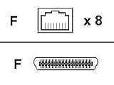 CISCO AS5350.3M 8 PRI DFC CABLE ( CAB-DFC-OCTAL-3MF= )