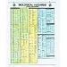 Biological Hazards Chart