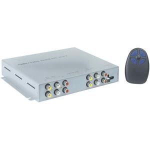 Cover image : R/F VIDEO SWITCHER