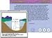 Dissolved Oxygen & Aquatic Primary Productivity AP Lab #12