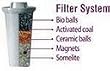 3-Pack Replacement Filters - AnyWater Mini Bio-Mineral Pot