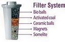 3-Pack Replacement Filters - AnyWater Mini Bio-Mineral Pot