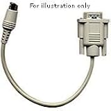 Panasonic WV-CA64 Cable, Loopthrough f/Matrix System 550