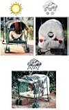 Kittywalk KWPSAW79 All Weather Kit for the Kittywalk Original Pet Stroller