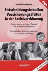 Versicherungsstatus