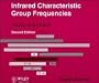 Infrared Characteristic Group Frequencies