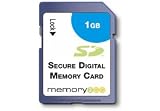 1.0GB SD Card