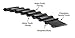 Gates TP800H200 PowerGrip Twin Power Timing Belts 9246-3417