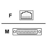 Belkin Non-assembled Connector Kit Db25m/RJ45f with Thumbscrews