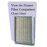 Hunter 30915 Replacement Filter for HEPAtech Air Purifiers