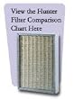 Hunter 30930 HEPAtech System Replacement Filter Pack