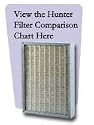 Hunter 30930 Replacement Filter for HEPAtech Purifiers