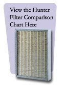 Hunter 30930 HEPAtech System Replacement Filter Pack