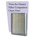 Hunter 30915 Filter Pack