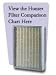 Tools & Hardware : Hunter 30915 Replacement Filter for HEPAtech Air Purifiers
