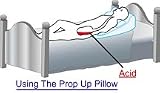 Prop-Up Pillow Memory Foam Bed Wedge Incline Wedge Pillow