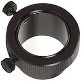 Image Orientation Adapter CCD