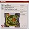A Mahler cycle for beginners