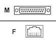 Modular Adapter Db25m/RJ45 Unpinned (non-returnable)