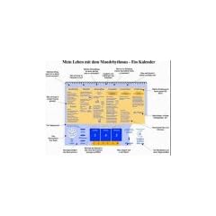 Kalender, Mein Leben mit dem Mondrhythmus, kleine Ausgabe