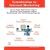 Introduction to Internet Marketing; Search Engine Optimization, Adword Marketing, Email Promotion, and Affiliate Programs
