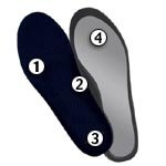 Pro Safety Soles Puncture Resistant Orthotics Size 10-11 1/2