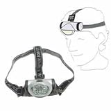 Rucanor - H-Light Waterproof Head Lamp