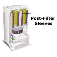 IQAir Multigas GCX Replacement Post-filter Sleeves