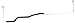 ACDelco GM Original Equipment 15-33157 Air Conditioning Refrigerant Liquid Hose