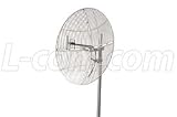 900MHz 18dBi 4-Part GRID Antenna