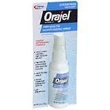 Pain Oral Medications