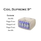 IMAGE OF Deluxe Soft Coil Aerolife Futon Mattress Size - Sofa/Queen