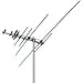 Winegard HD7000R VHF/UHF HDTV Antenna