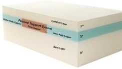 Grande Hotel Collection Posture Support 11-inch Trizone Memory Foam Mattress - Queen