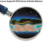 95% Waveless Mid Fill Waterbed Bladder